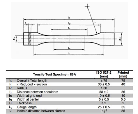 iso 527 gauge length